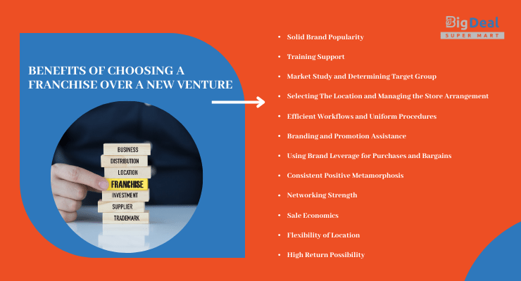 franchise benefits